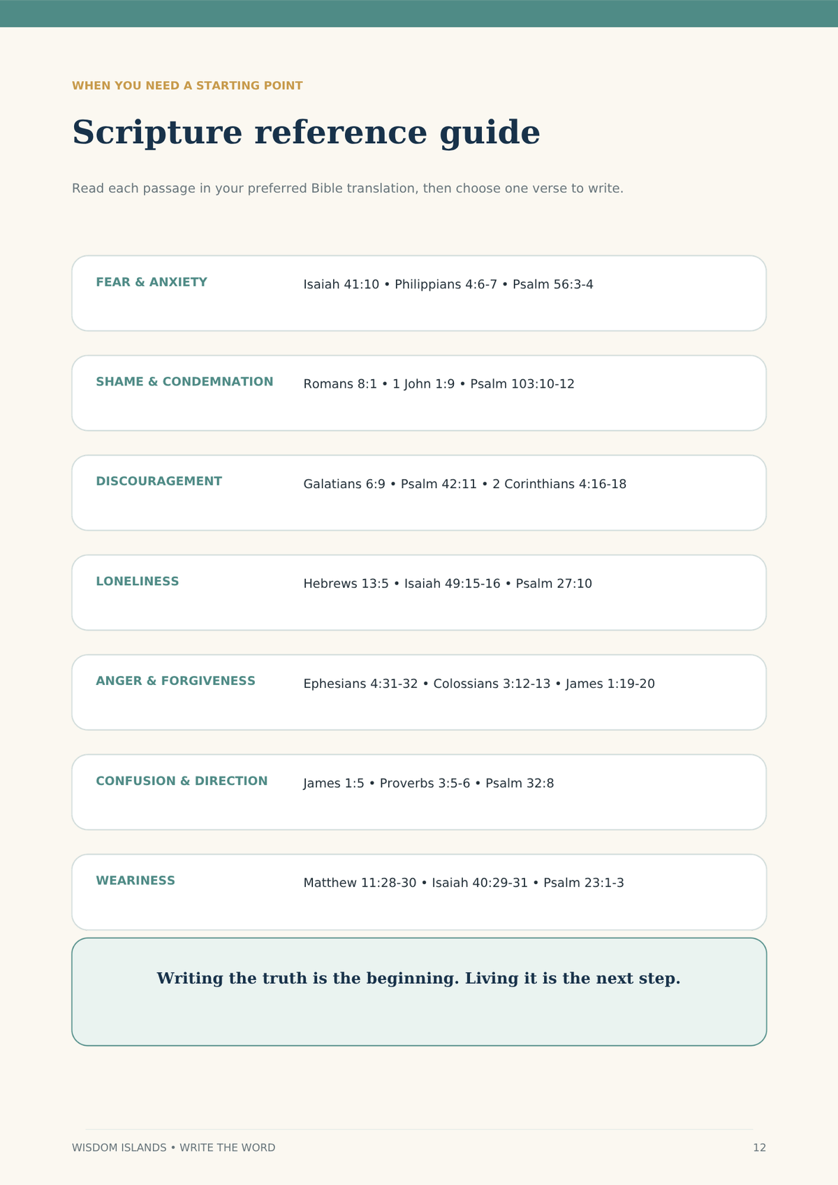 WRITE THE WORD JOURNAL