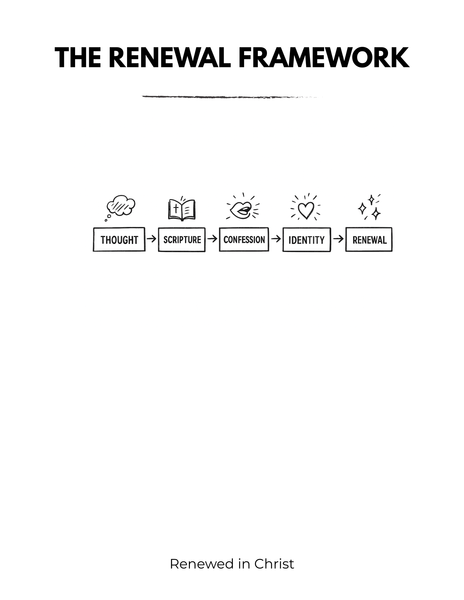 21-DAY MIND RENEWAL JOURNAL